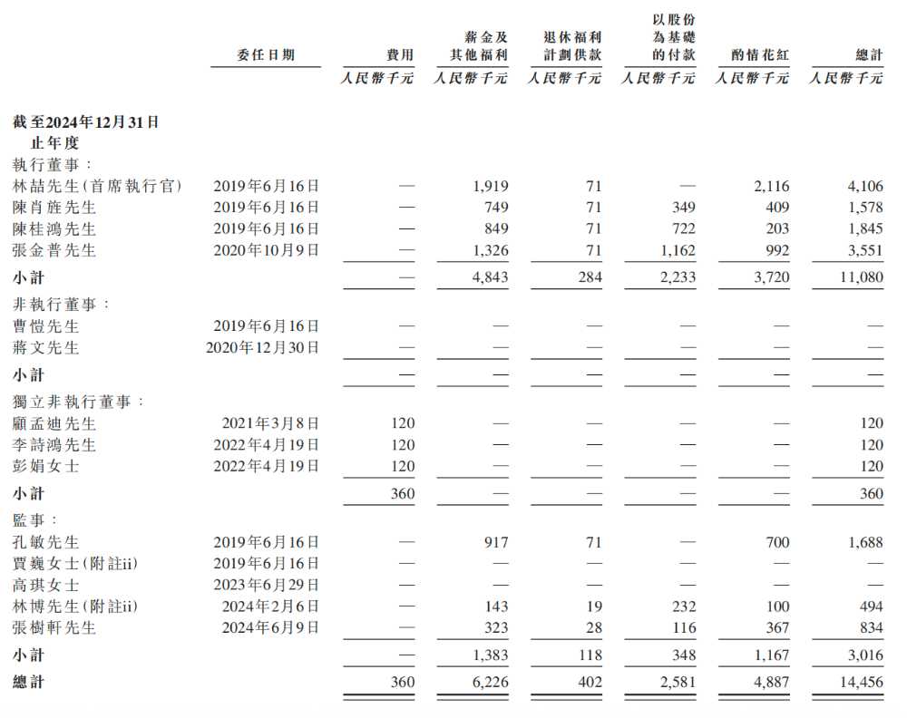 小米,收获百亿智能硬件IPO!开盘大涨290%,市值超320亿