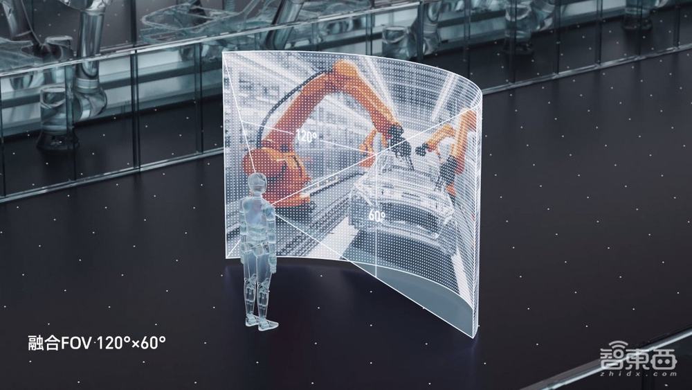 速腾聚创造出了“机器人之眼”,还开源了算法