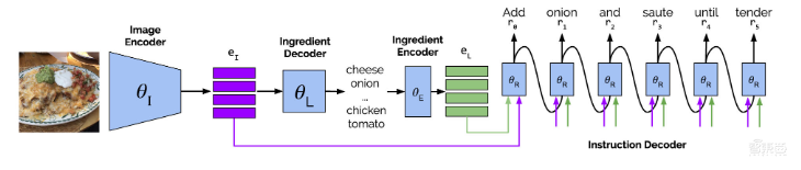 AI衣食住落地图鉴：灶台上炒菜、两天砌一栋房、还能看图织毛衣