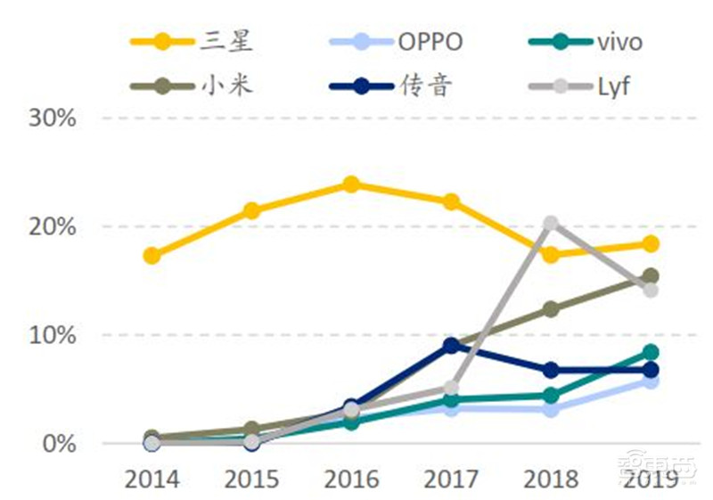 中国手机是怎样征服世界的?百页报告看我国手机产业有多强 | 智东西内参
