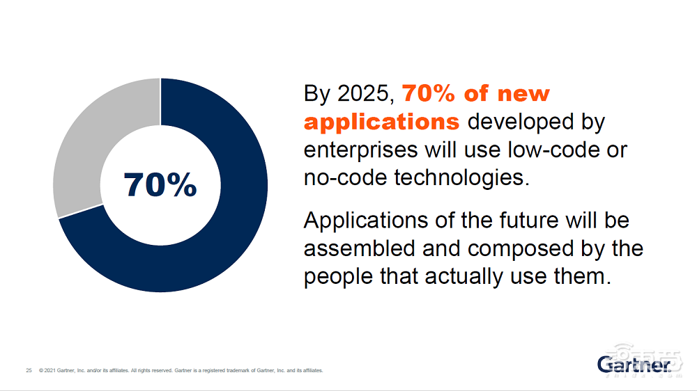 对话Gartner孙鑫：解密数字化新玩法—组装式企业