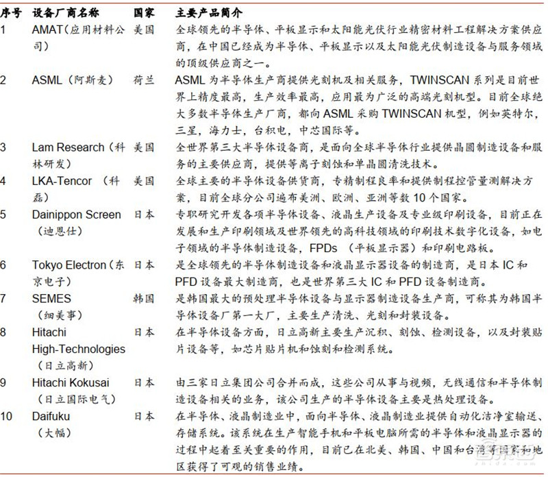 重磅！万字报告复盘半导体产业60年兴衰，中国将腾飞【附下载】| 智东西内参