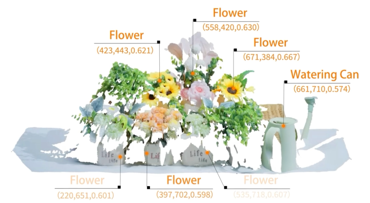 给机器人装上“3D大脑外挂”!智源新具身智能大脑来了,跨英伟达、摩尔线程GPU训练