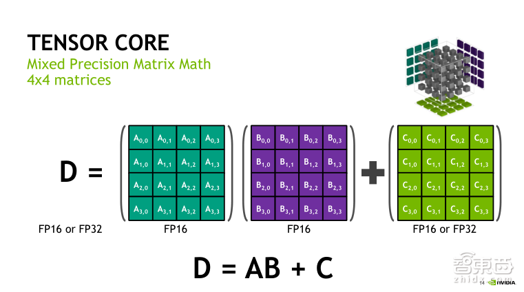 NVIDIA高级系统架构师付庆平:如何搭建DGX-1高性能AI集群