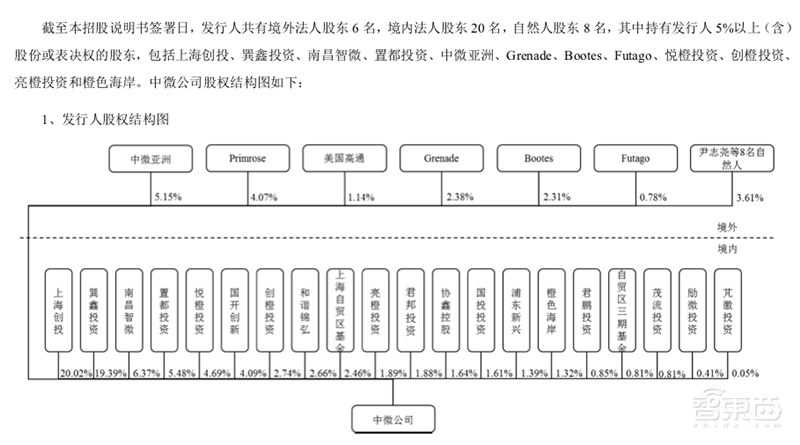 11年挑战美国巨头!这家国产5nm芯片刻蚀龙头,三年扭亏将登陆科创板