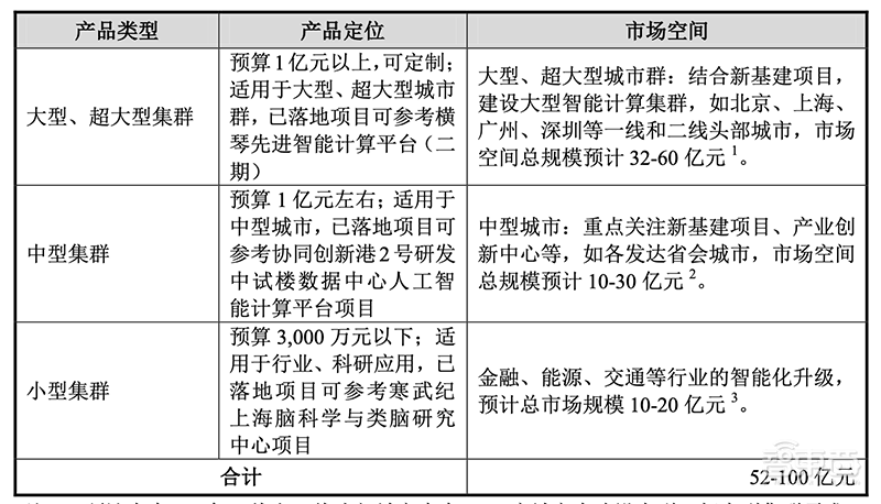 AI芯片第一股！寒武纪上市高开350%，市值一度超千亿