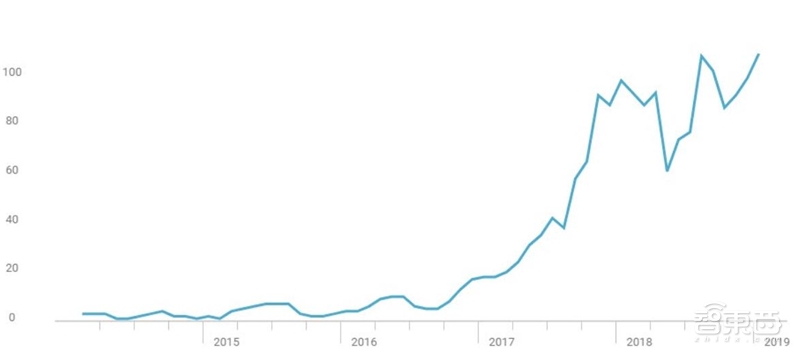 2019年25大人工智能趋势！一文看到未来【附下载】| 智东西内参