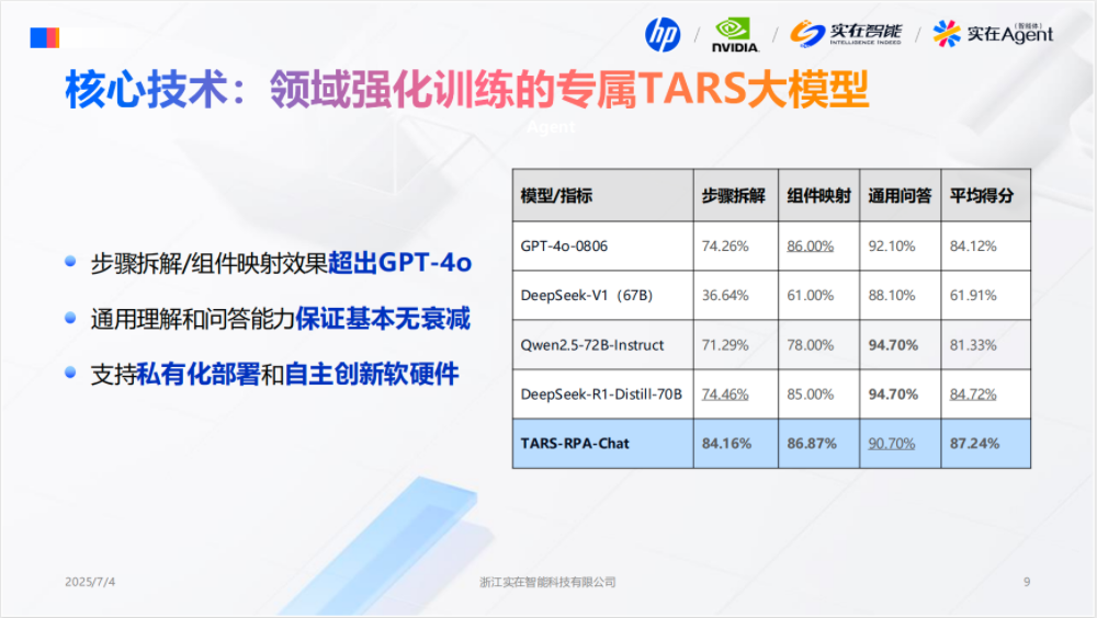 实在智能欧阳小刚:Agent端侧性能超GPT-4o 10%,一体机30分钟开箱部署