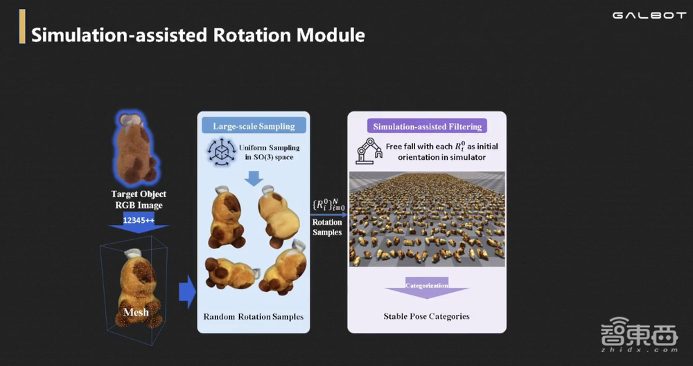 银河通用王鹤:让具身智能机器人“言出法随”,需攻克两大局限性丨GenAICon 2024