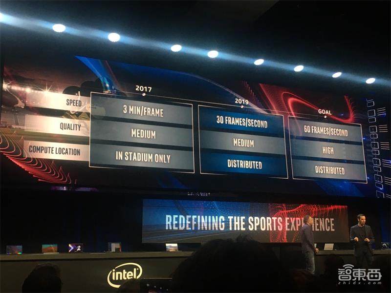 英特尔秀双屏可折叠PC神器！移动处理器Tiger Lake首亮相，第三代至强今年见