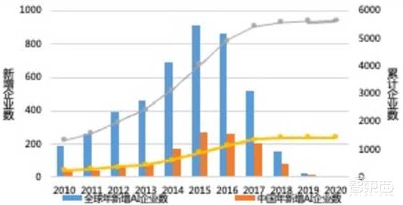 5G用户超1.6亿!2021中国互联网发展报告出炉,九大领域一文看懂 | 智东西内参