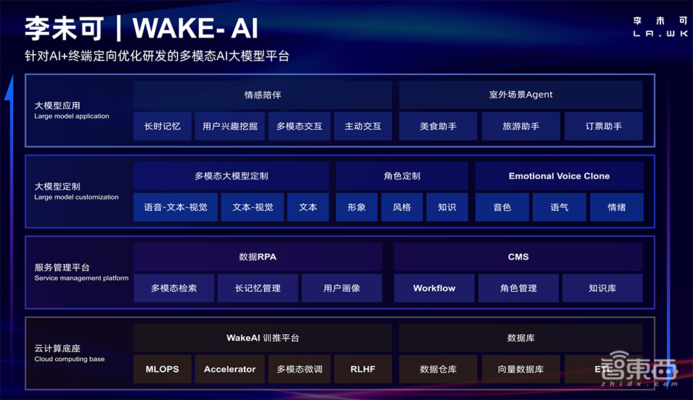 生成式AI大会沸腾北京!从Sora到具身智能,25位大佬密集输干货