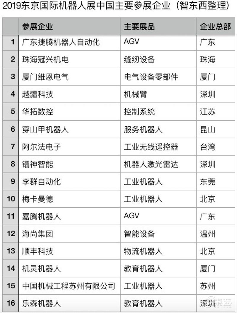 日本女主持人惊了!16家中国公司踢馆东京机器人展