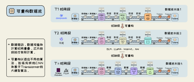 可重构数据流三十年：下一代计算平台之争