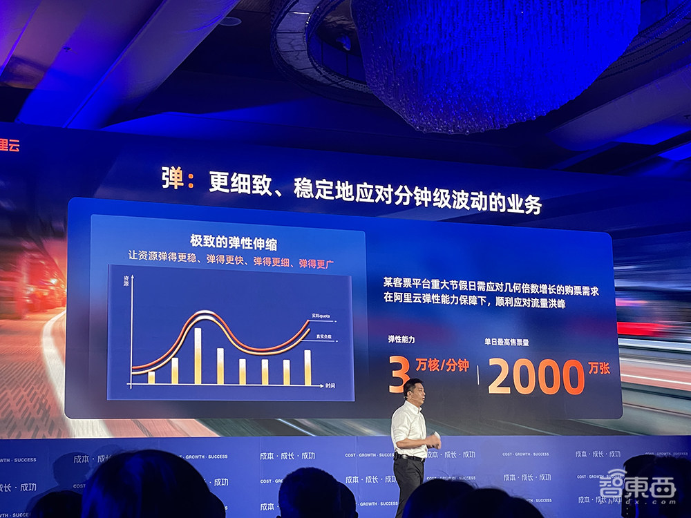 阿里云史上最大力度降价:100多款产品官网直降20%,最高降55%!