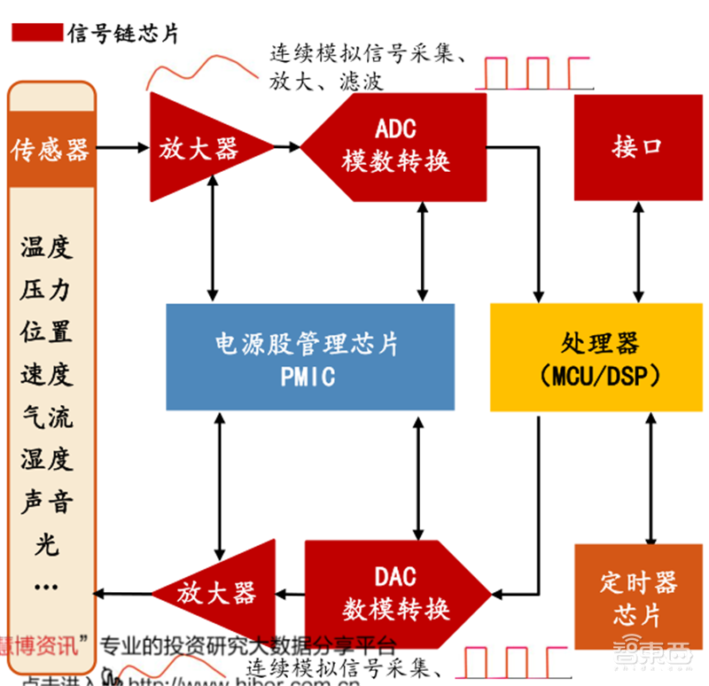 复盘万亿家电大国的芯片蓝海,六大类芯片国产替代进行时 | 智东西内参