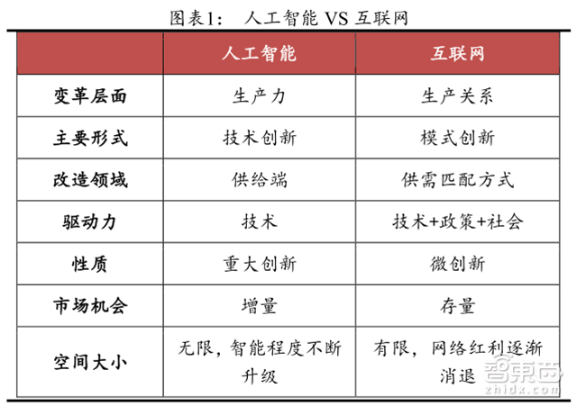 让李彦宏梭哈的AI+医疗有何神通 产业链报告解读万亿市场【附下载】|智东西内参