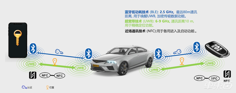 大陆集团解读超宽带技术:明年上车宝马5系,手机能彻底取代车钥匙