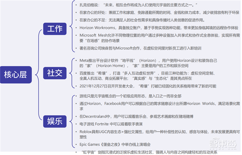 腾讯&复旦大学元宇宙报告,七大分类构造元宇宙生态,“元宇宙率”定义行业标准 | 智东西内参