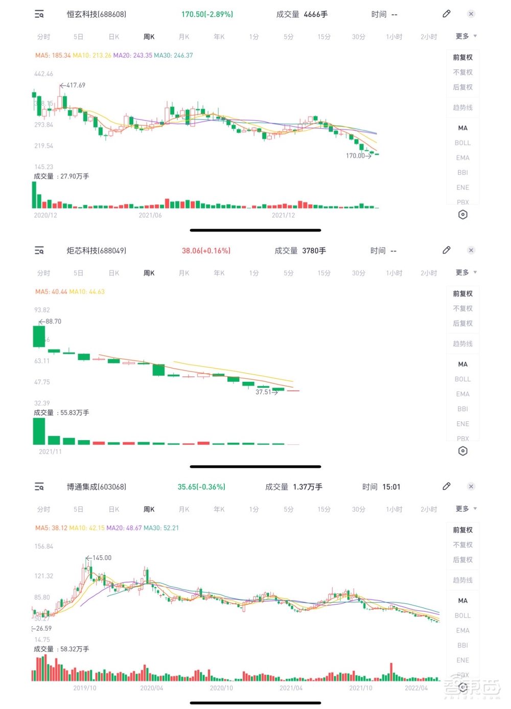 TWS芯片“围城记”：一边股价暴跌，一边扎堆上市