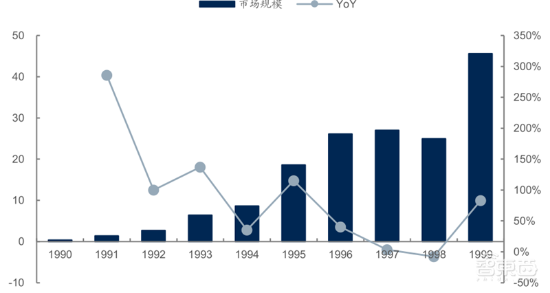源于美国,兴于日韩,未来看中国!揭秘存储行业60年兴衰 | 智东西内参