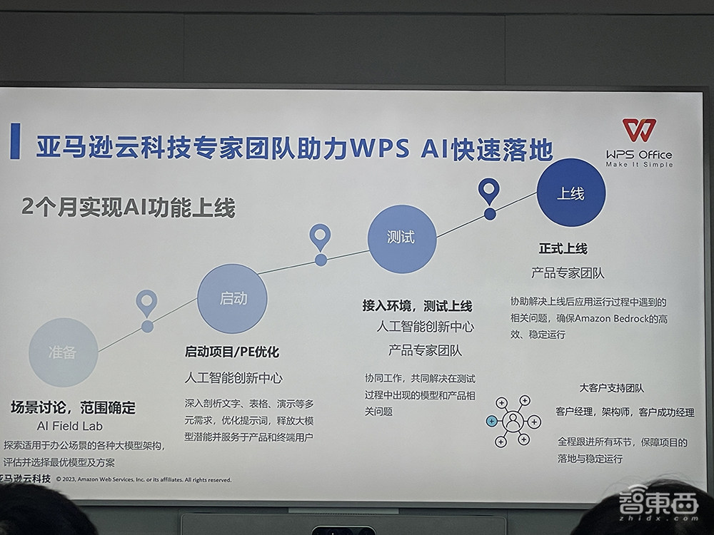 金山辦公WPS AI海外版發(fā)布！Claude 3模型加持，兩個(gè)月AI功能極速上線