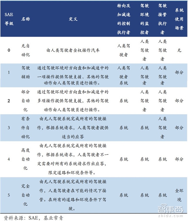 自动驾驶关键技术报告:惯性导航和背后的芯片大战【附下载】| 智东西内参