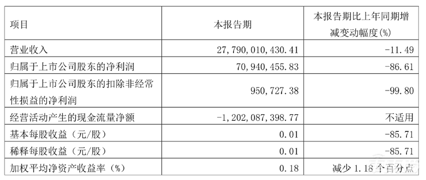BBA或将集体退出“价格战”？价格销量双跌，经销商面临退市