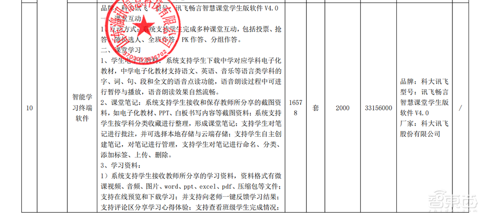 3.1亿元!科大讯飞中标智慧教育大单