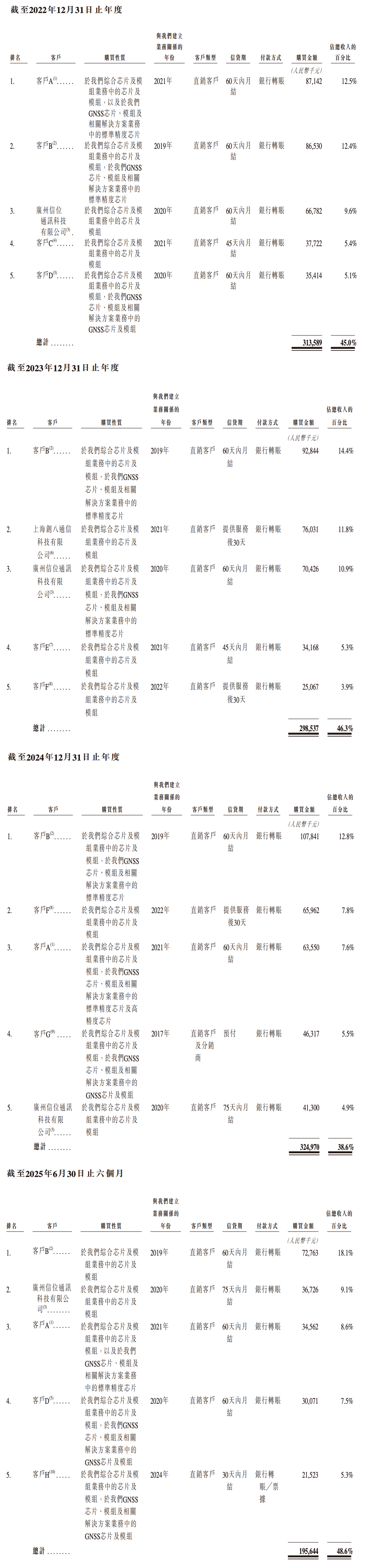 港股“北斗芯片第一股”要来了！比亚迪格力持股，董事长年薪800万
