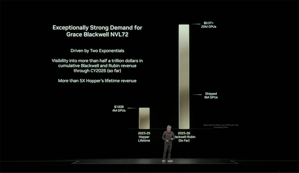 黃仁勛重大發(fā)布！英偉達(dá)突破5萬(wàn)億美元，一夜贏麻