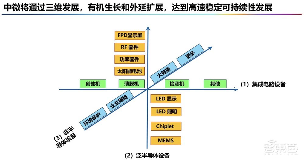 国产半导体设备四巨头罕见对话,信息量爆棚!