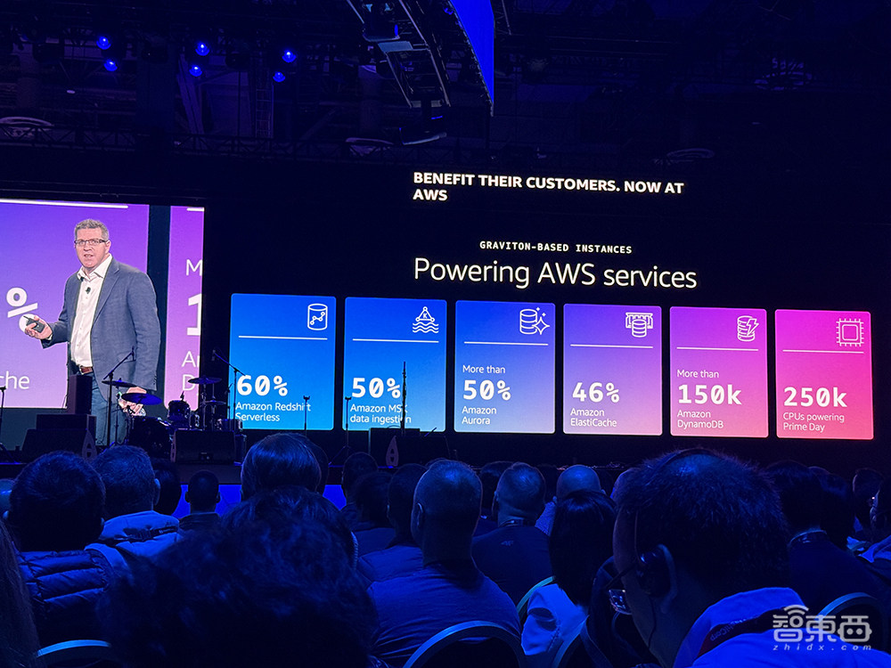 亚马逊云科技最强AI硬件猛兽背后，工程细节详细解读