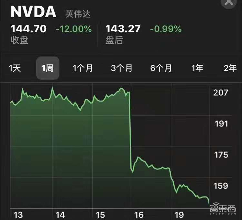 币圈雪崩将至！史上最大资产泡沫破灭，矿机、芯片成重灾区