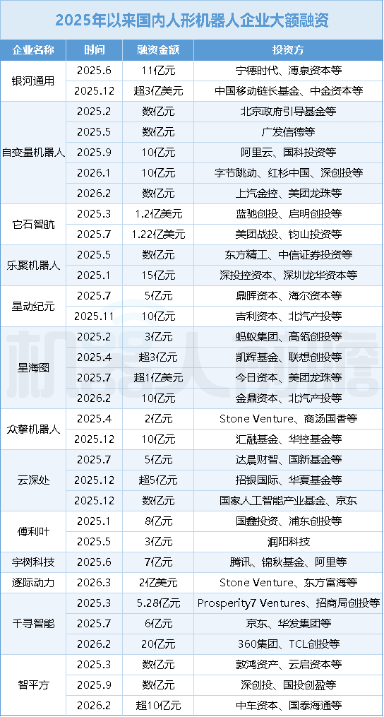 扛不住了，人形机器人企业批量倒闭