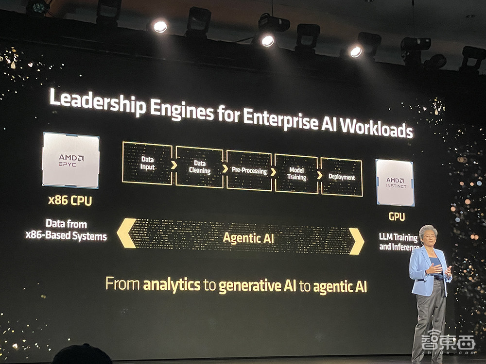 苏姿丰2小时激情演讲！发布AMD最强AI芯片，旗舰CPU单颗10万，OpenAI微软都来站台