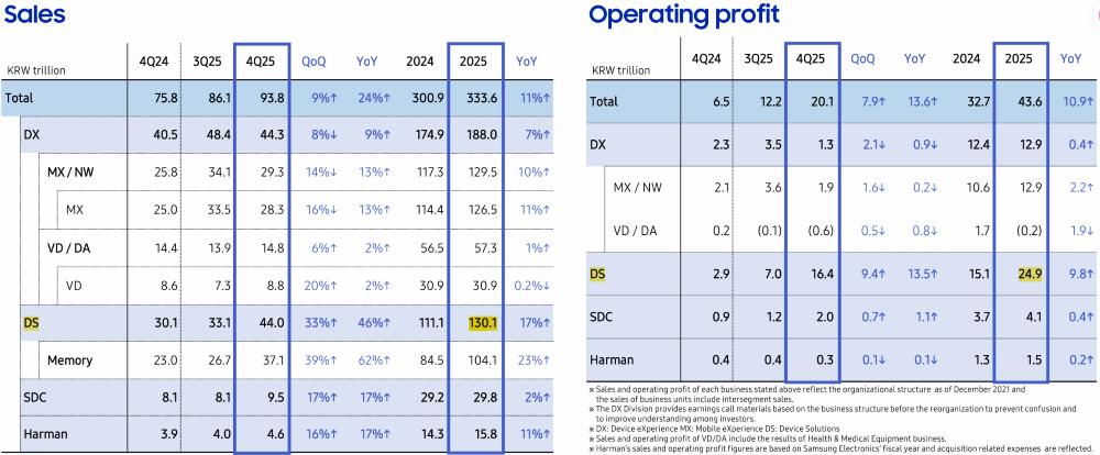 利润狂飙755%!三星业绩爆表,AI存储红利加速释放