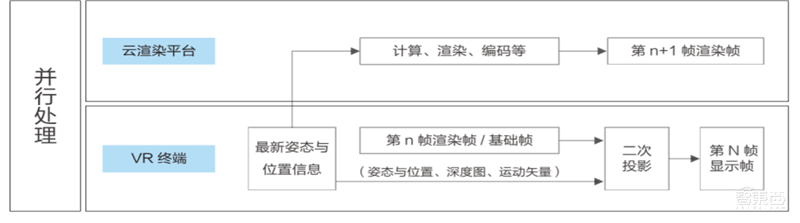 5G东风已到,VR/AR第二春即将爆发!三大杀手级应用就绪【附下载】| 智东西内参