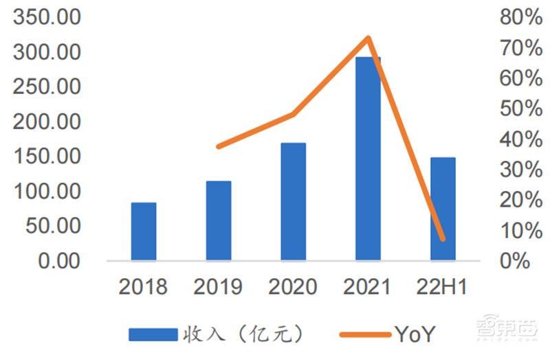 芯片下行周期何时休矣?半导体七大产业链景气度解析【附下载】| 芯东西内参