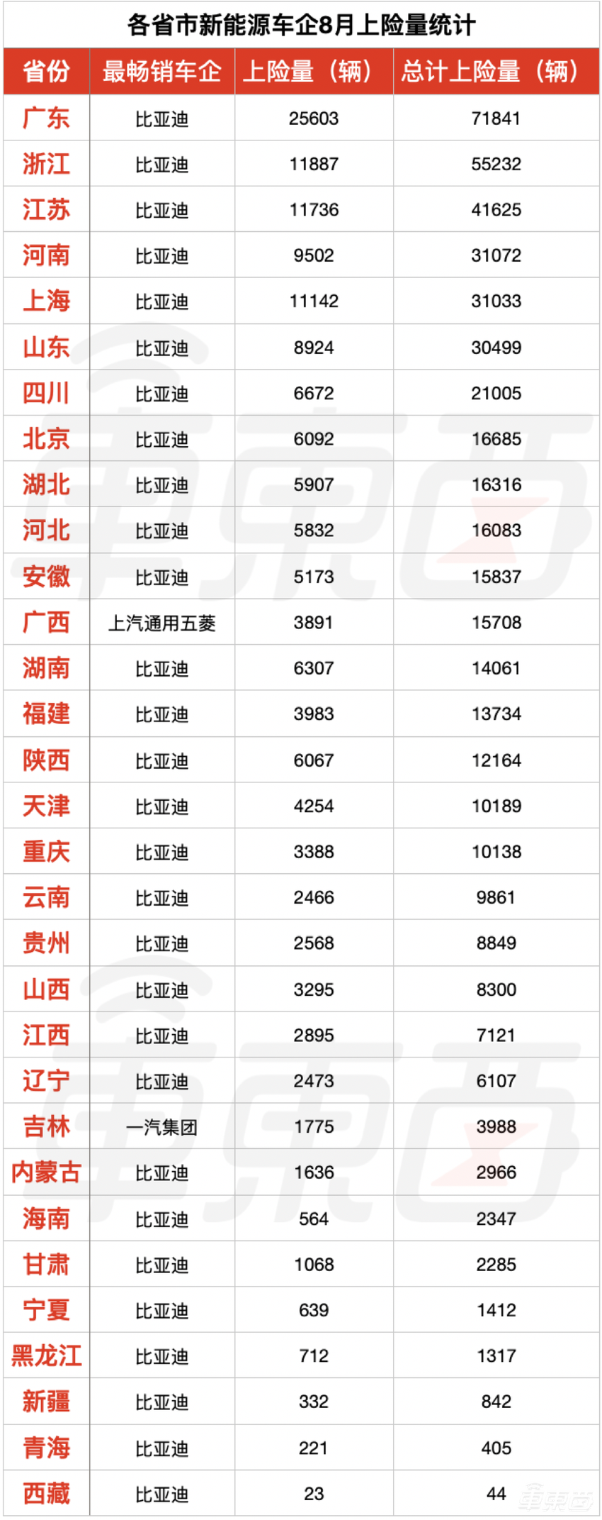 8月电动车市“真实”销量出炉！华为问界成增程霸主，长安深蓝首战大捷