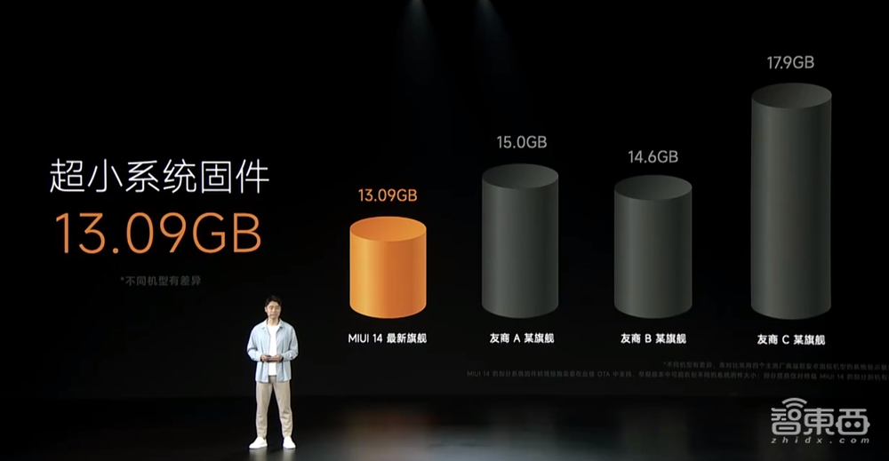 雷军登台亮出小米13系列,秀首款迷你主机,MIUI 14上能“养猫”