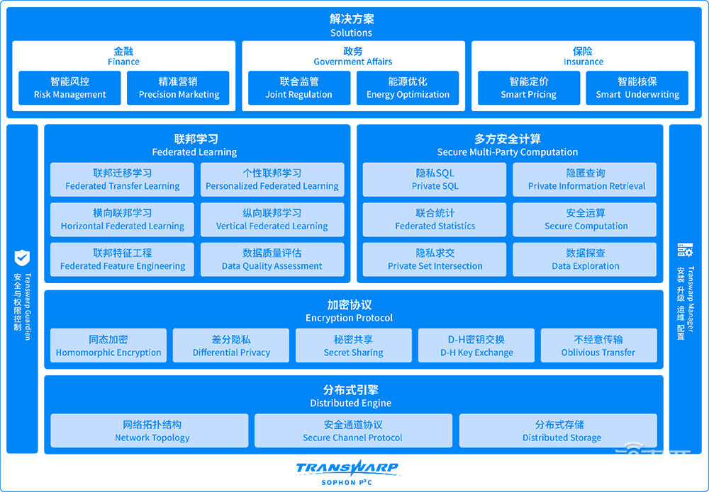 大数据与大模型如何共振？星环科技数弹齐发：推出多个行业大模型及训练工具