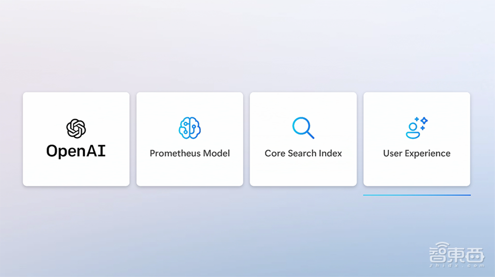 见证历史！ChatGPT版搜索引擎登场，12个新体验太震撼了