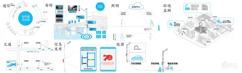 揭秘爆发中的智慧灯杆行业,智慧城市新入口,五千亿市场空间【附下载】| 智东西内参