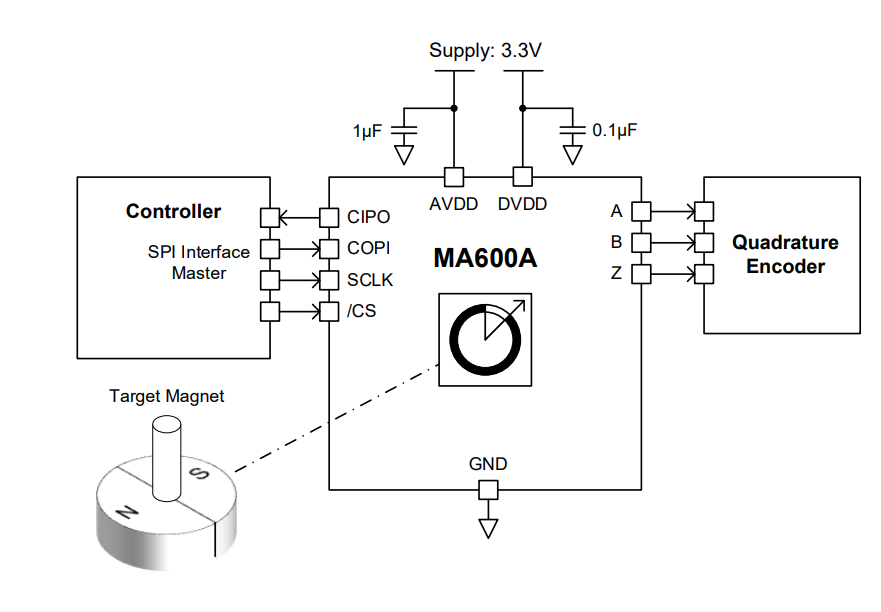 从驱动到传感,MPS端到端方案如何解决灵巧手高集成与小型化难题?