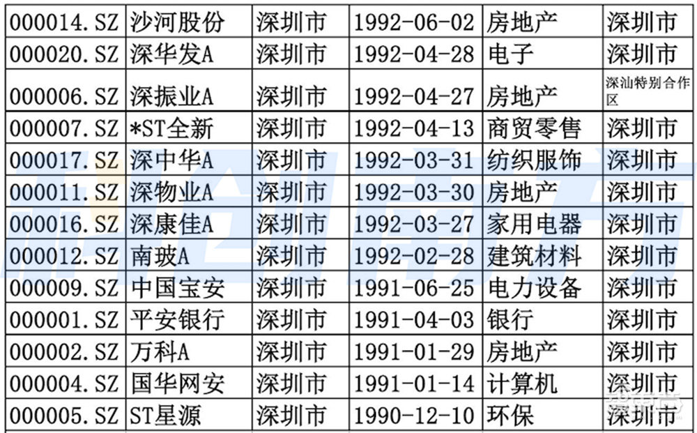 深圳超级都市圈起底：超500家A股上市公司，5大顶级实验室，6大万亿级先进制造集群