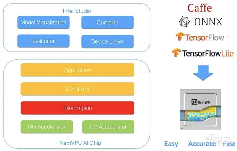 独家!AI芯片创企肇观电子完成3亿元B轮融资,将发5款视觉芯片