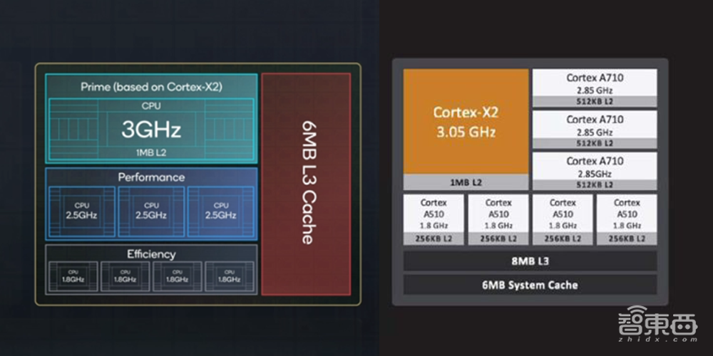 2022年,苹果三星小米们还有10场硬仗要打