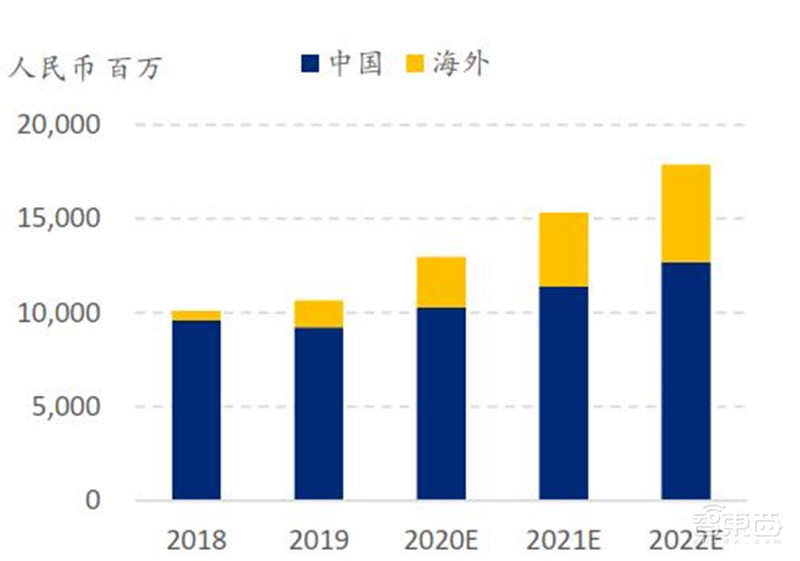 中国手机是怎样征服世界的?百页报告看我国手机产业有多强 | 智东西内参