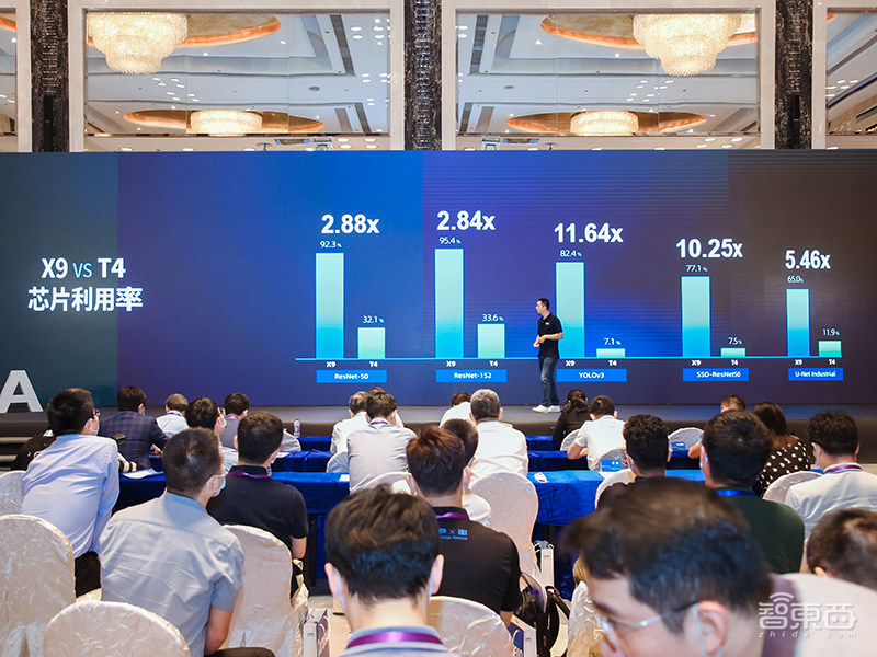 从帝国理工走出的中国AI芯片新秀,造出全球首款量产数据流AI芯!